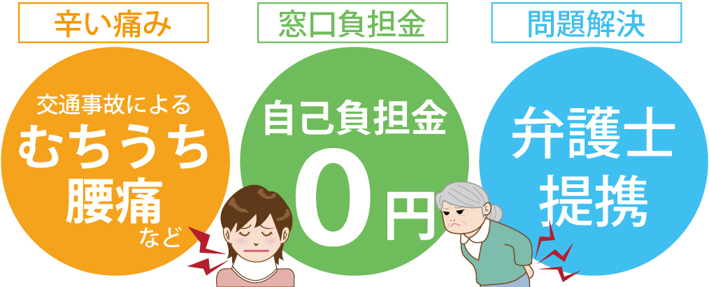 交通事故によるむちうち、腰痛は窓口負担0円のさかおり鍼灸接骨院